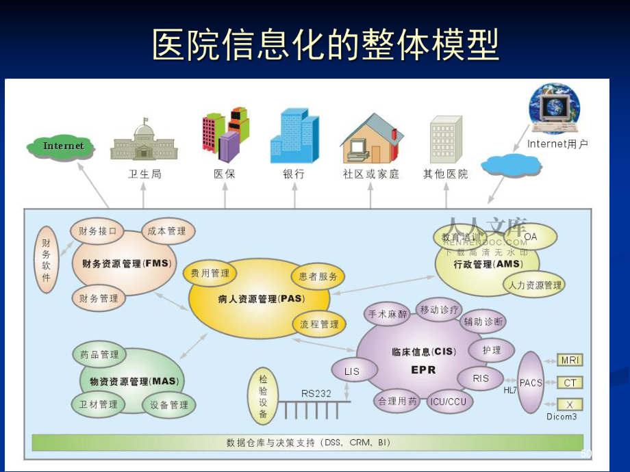 HIS的主要内容概述_第2页