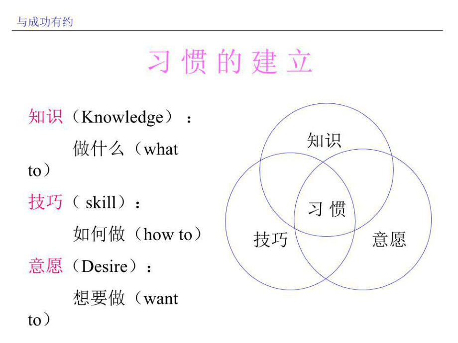 《成功人士七种习惯》PPT课件.ppt_第4页