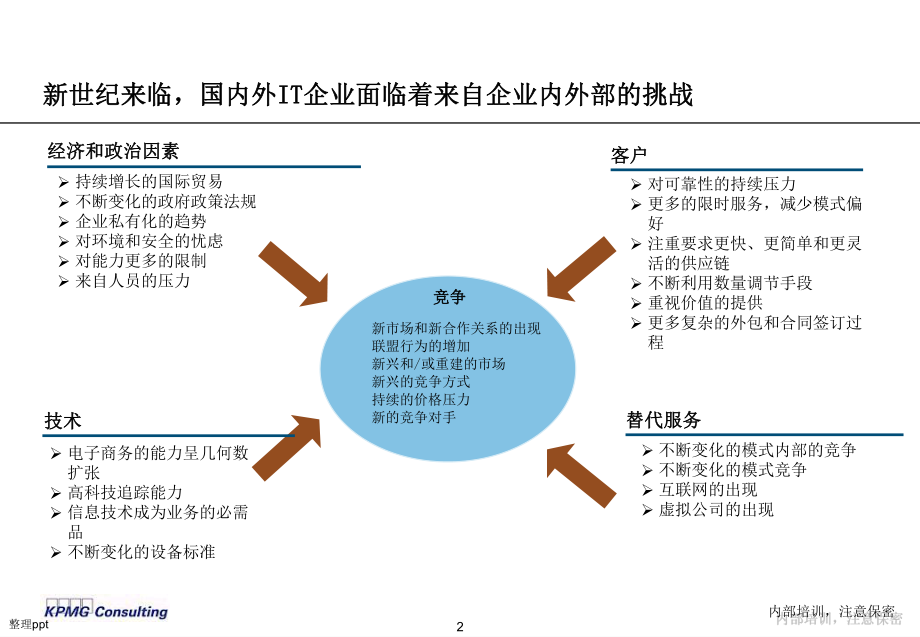 清华紫光人力资源培训_第3页