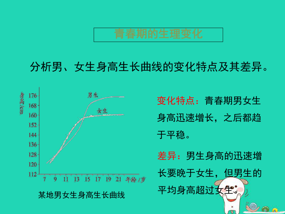 【最新】八年級生物上冊 4.3.2《青春期發(fā)育》_第4頁