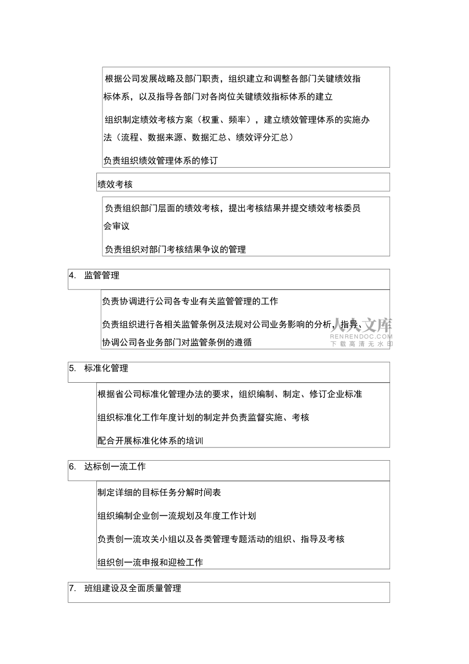 某供電公司企業(yè)管理部部門職責(zé)說明_第2頁