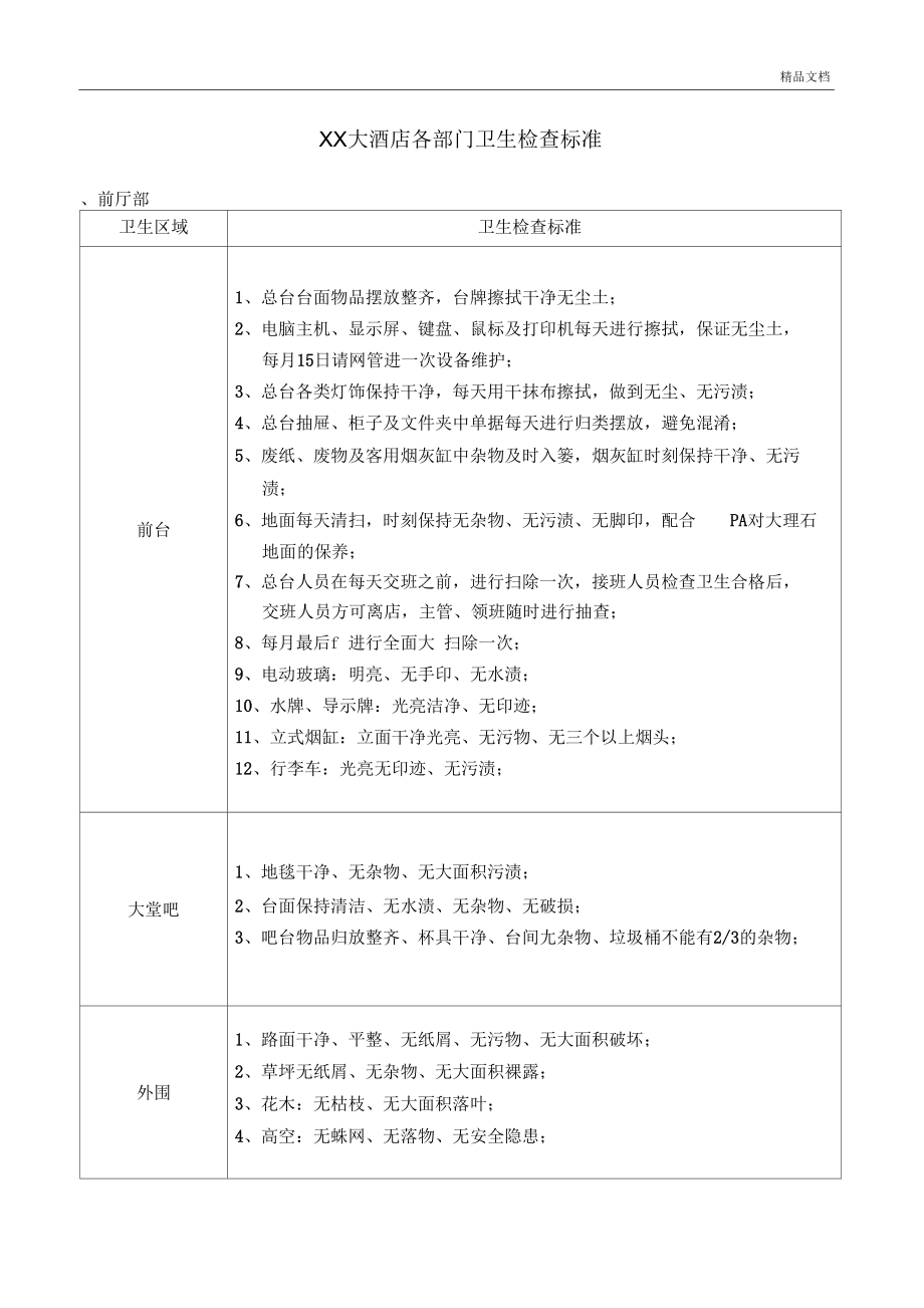 大酒店各部门卫生检查标准_第1页