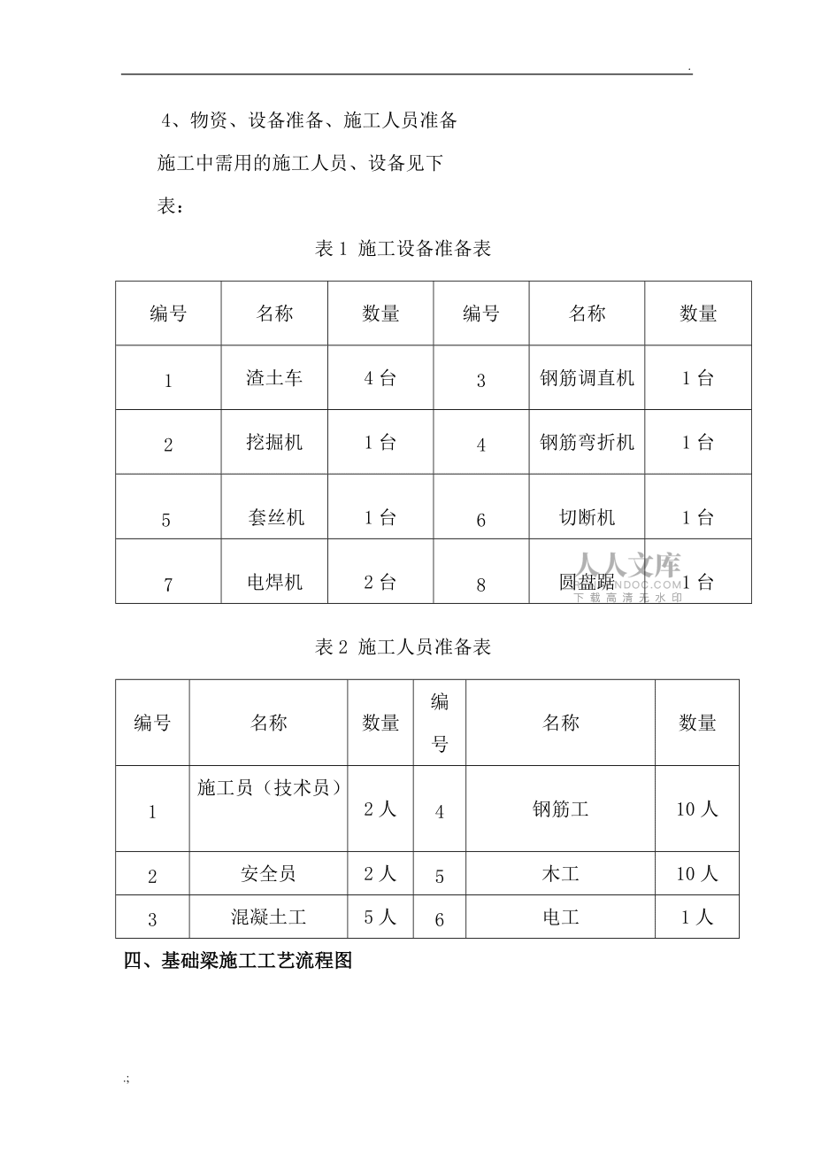 龙门吊基础专项施工方案_第2页