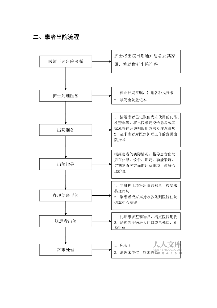 临床护理工作流程_第2页