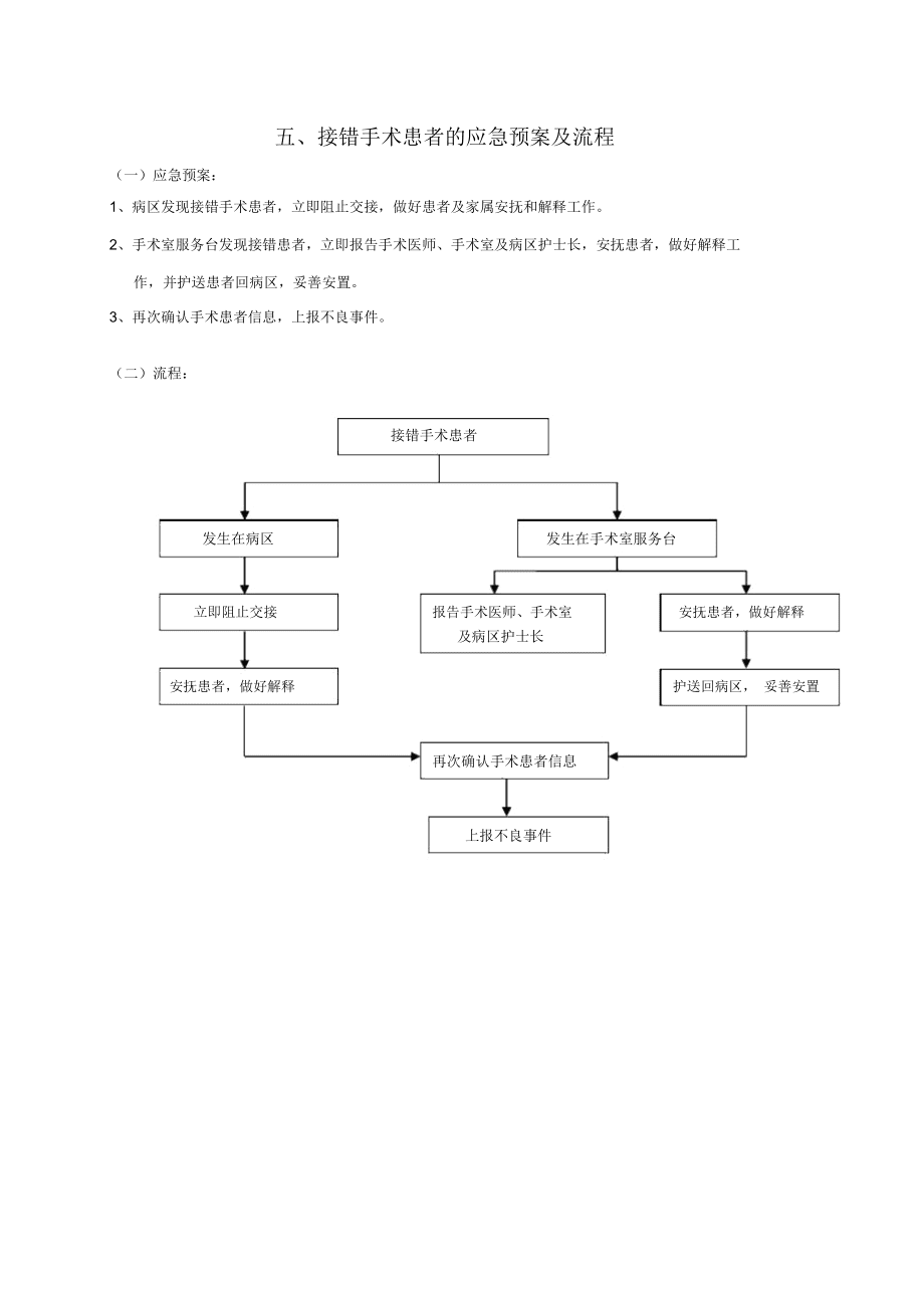 护理应急预案(zjf)讲解学习_第5页