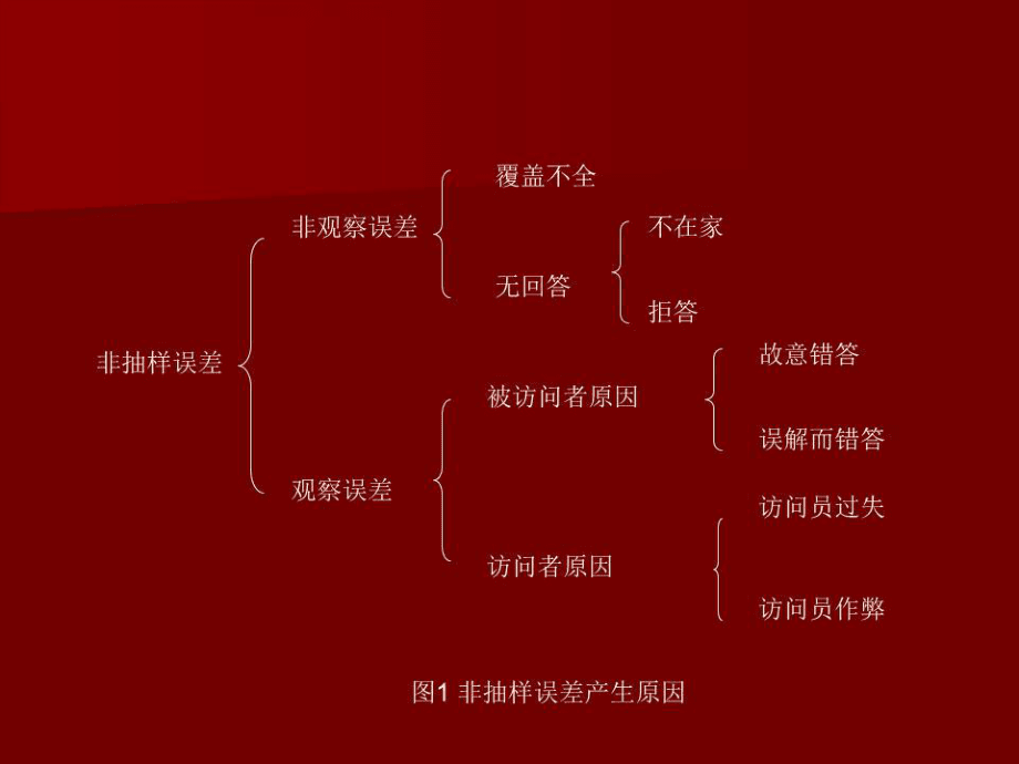 《樣本容量的確定》PPT課件.ppt_第4頁