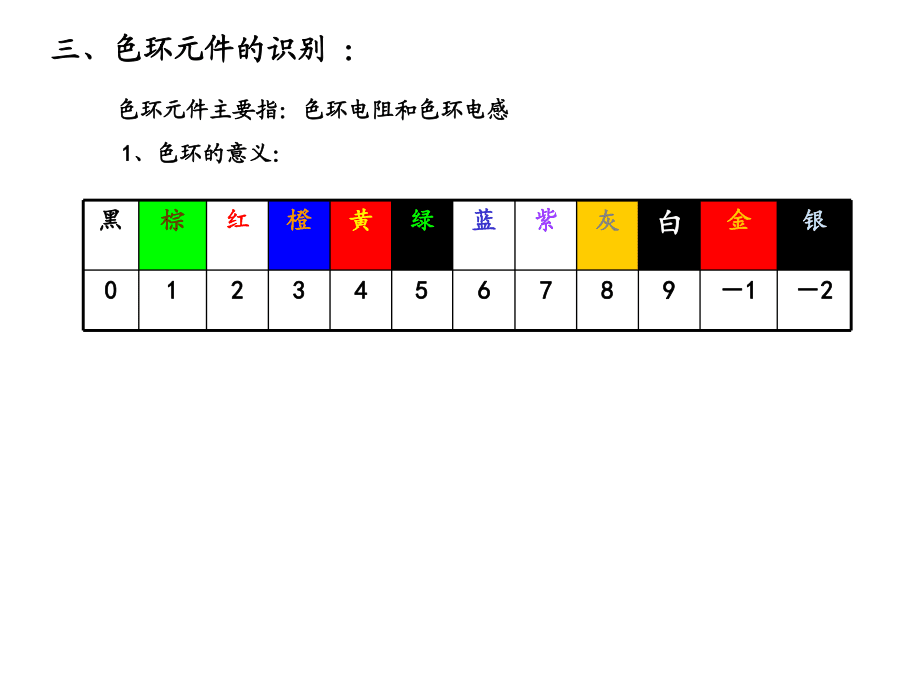 電子元件培訓_第4頁
