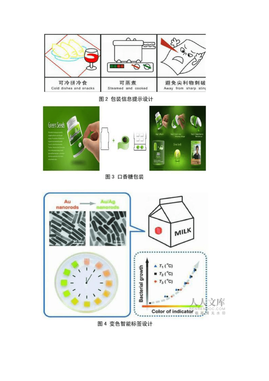 食品包裝安全鏈的系統(tǒng)化設(shè)計方法探析_第2頁