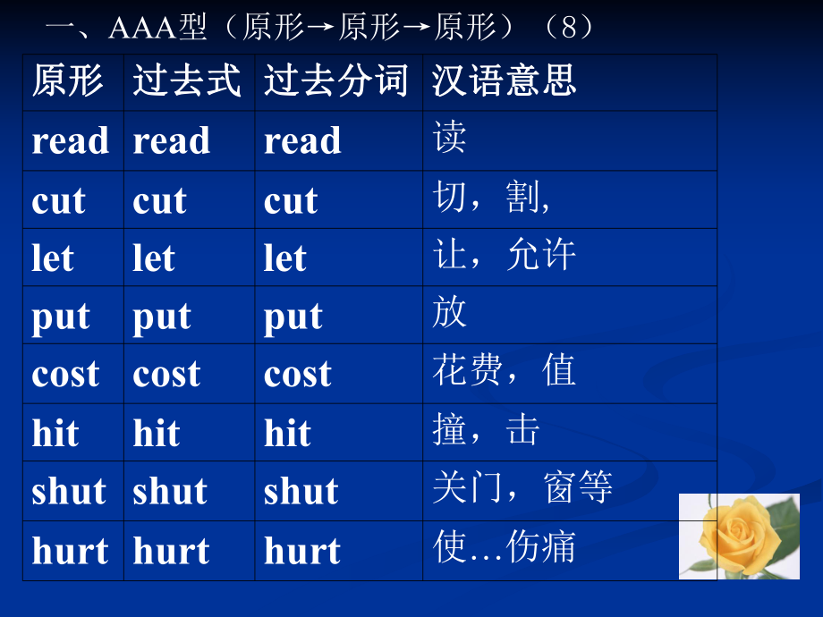 八年级现在完成时态Ppt_第5页
