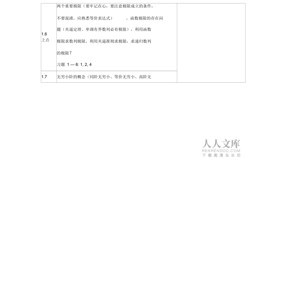 高等數(shù)學(xué)(數(shù)二)知識(shí)重點(diǎn)及復(fù)習(xí)計(jì)劃_第2頁(yè)