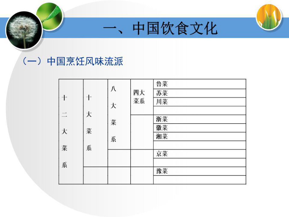 《旅游餐饮服务》PPT课件.ppt_第4页