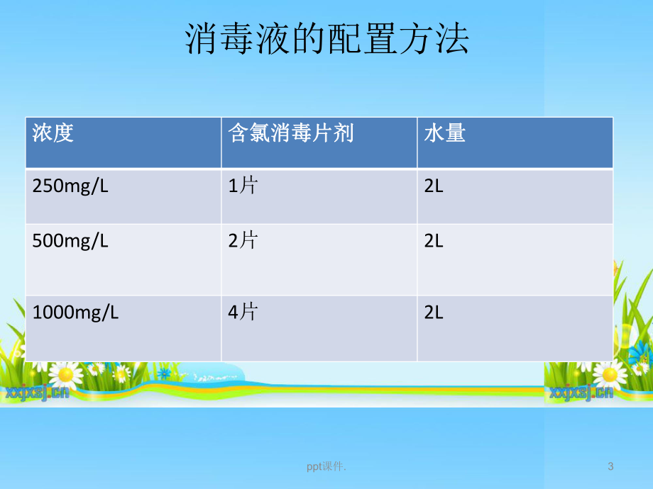 医院消毒隔离工作基本知识ppt课件_第3页