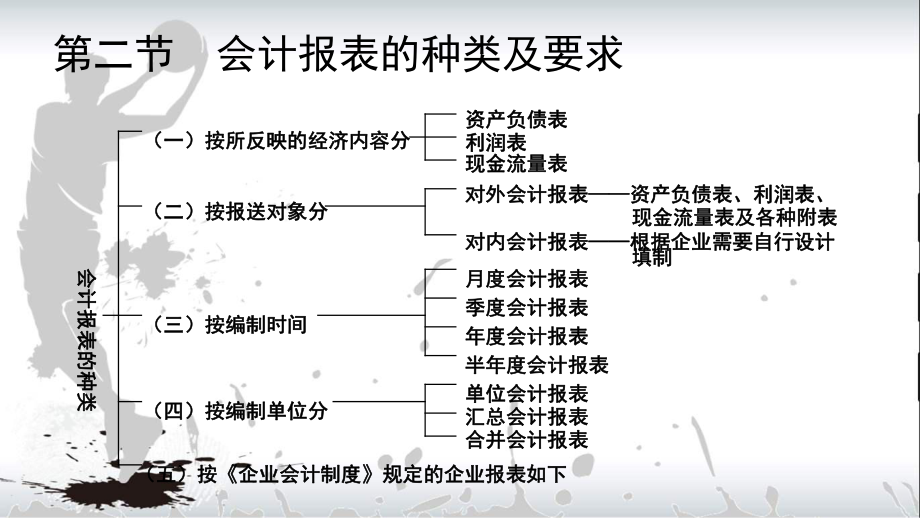 新編財(cái)務(wù)會(huì)計(jì)與財(cái)務(wù)報(bào)表管理知識(shí)學(xué)原理_第5頁