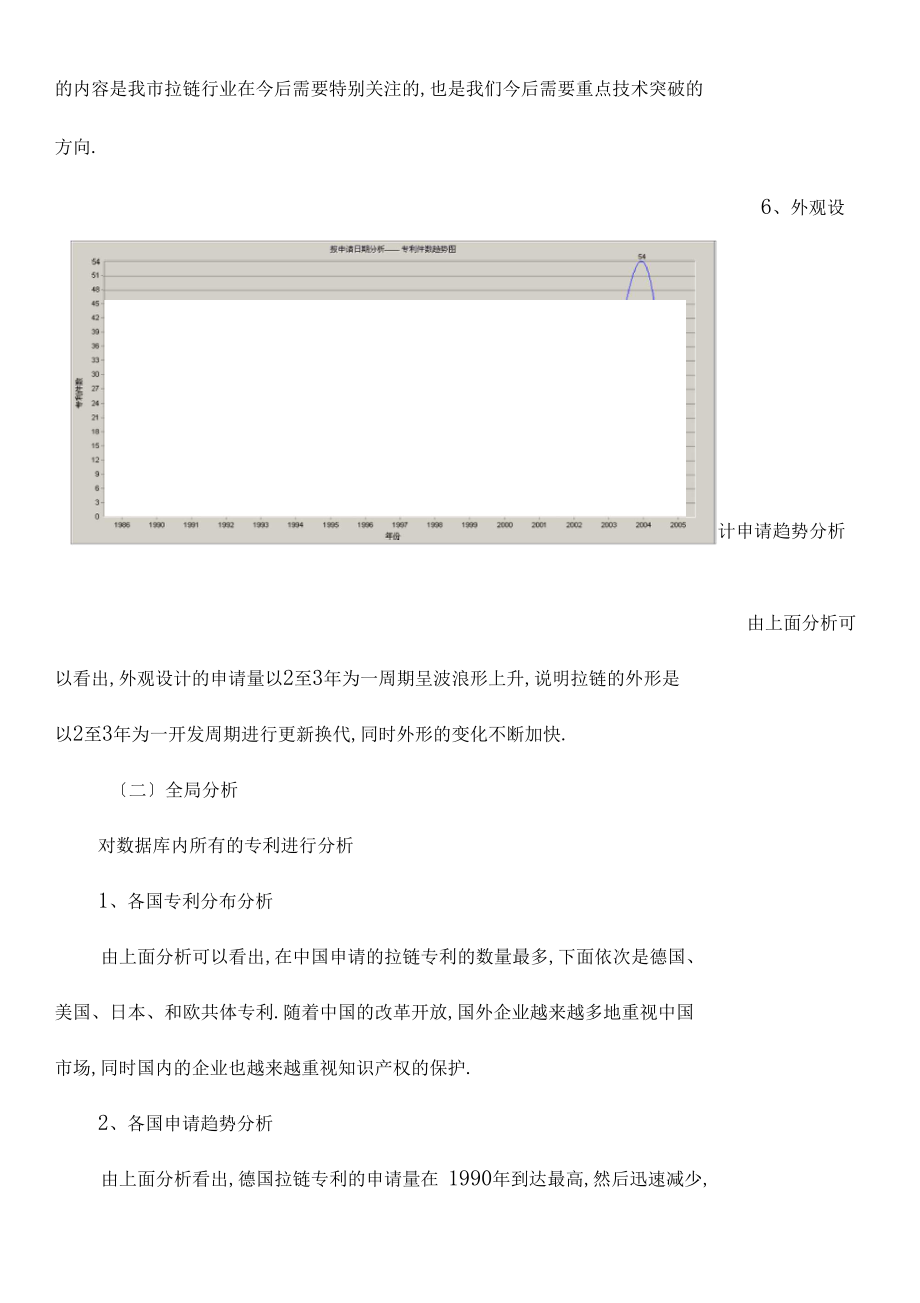 拉链行业专利预警分析报告_第5页