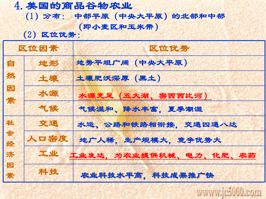 高中地理課件高中地理課件世界主要的農(nóng)業(yè)地域類型67878_第3頁