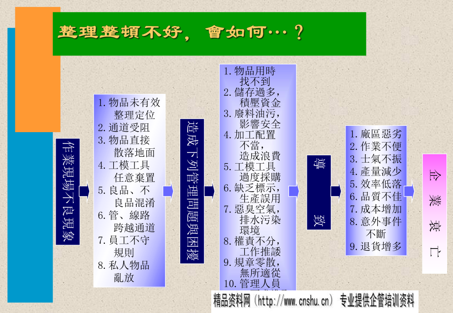 品質(zhì)管理-5S是管理的基礎(chǔ)(PPT 57頁)_第4頁