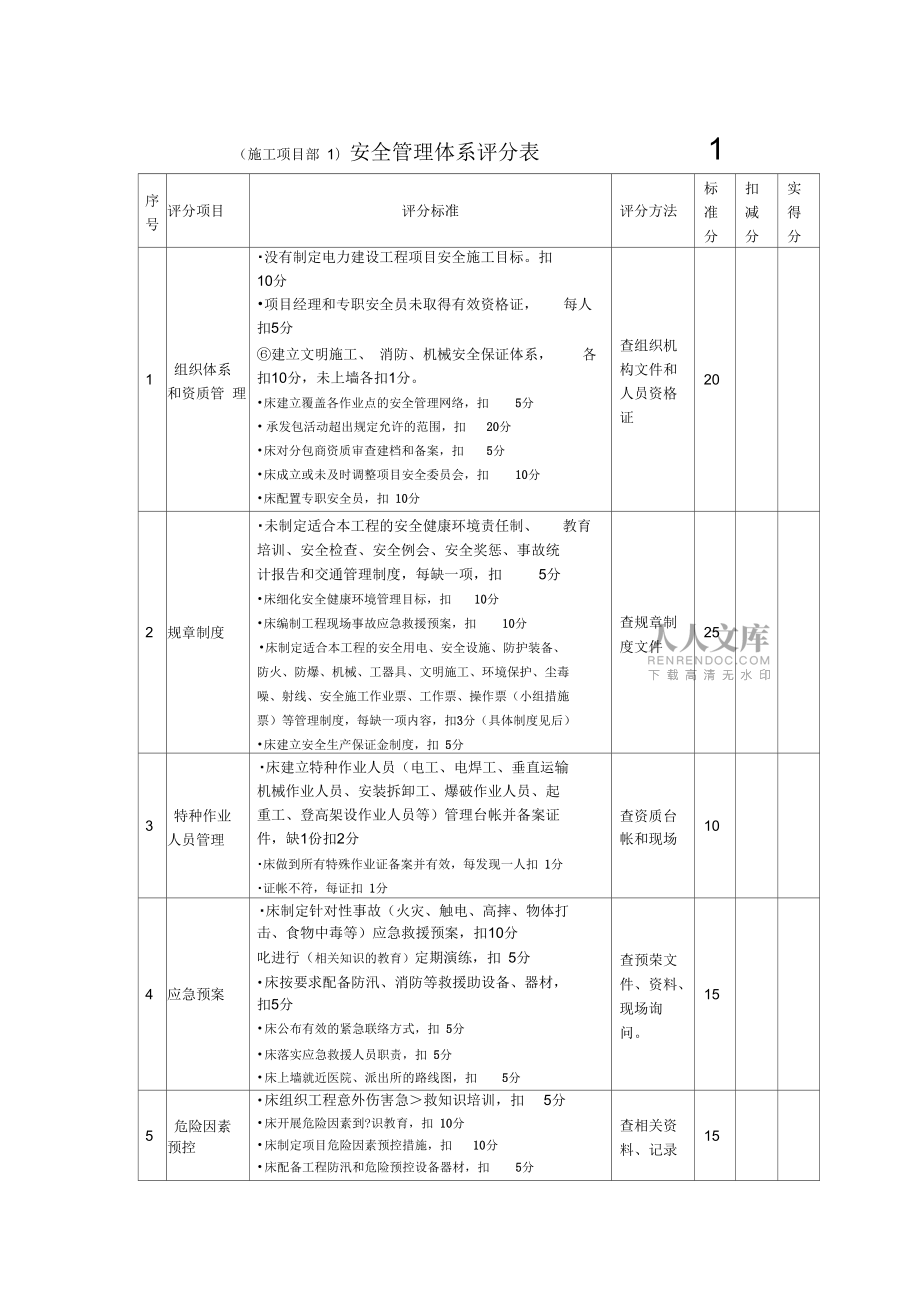 施工現(xiàn)場(chǎng)安全檢查標(biāo)準(zhǔn)_第2頁(yè)