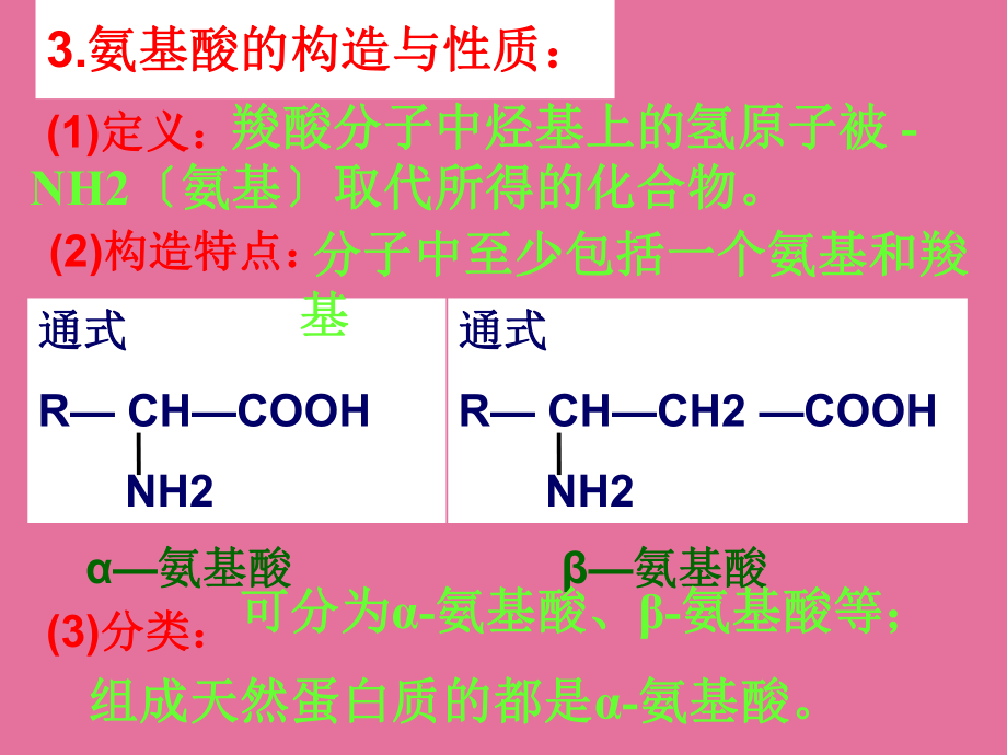 第一章3蛋白質(zhì)ppt課件_第4頁