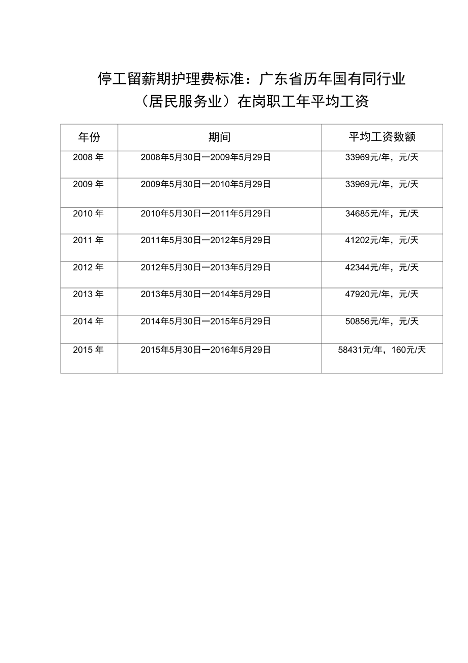 深圳市历年职工平均工资新版年起_第3页