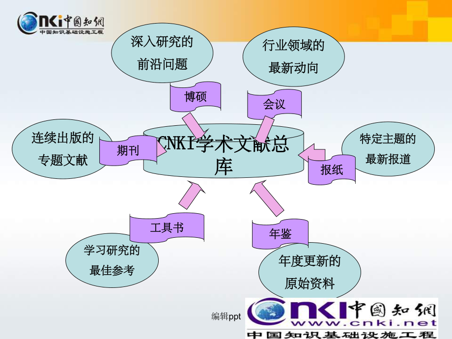《中國知識資源總庫》 產(chǎn)品培訓(xùn)(9)_第4頁