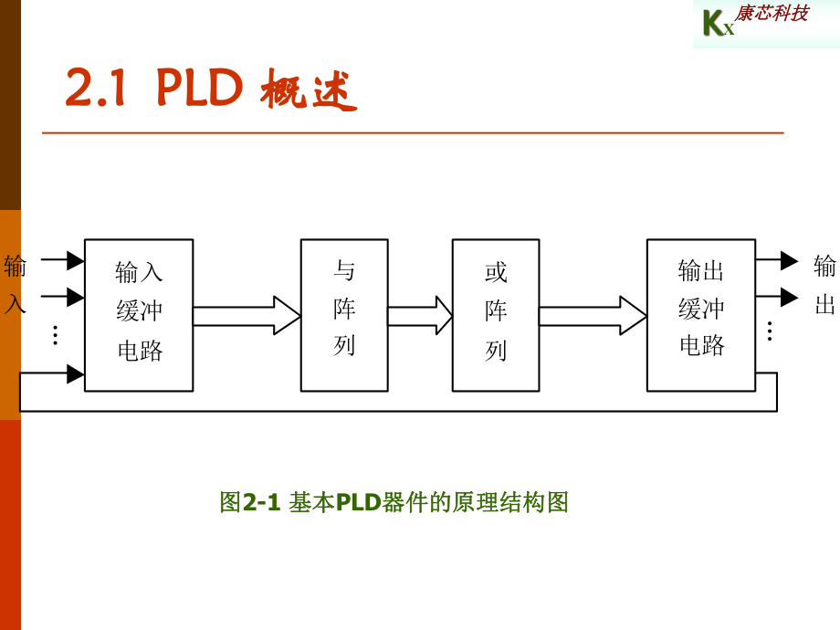 第2章PLD硬件特性与编程技术40771169_第2页