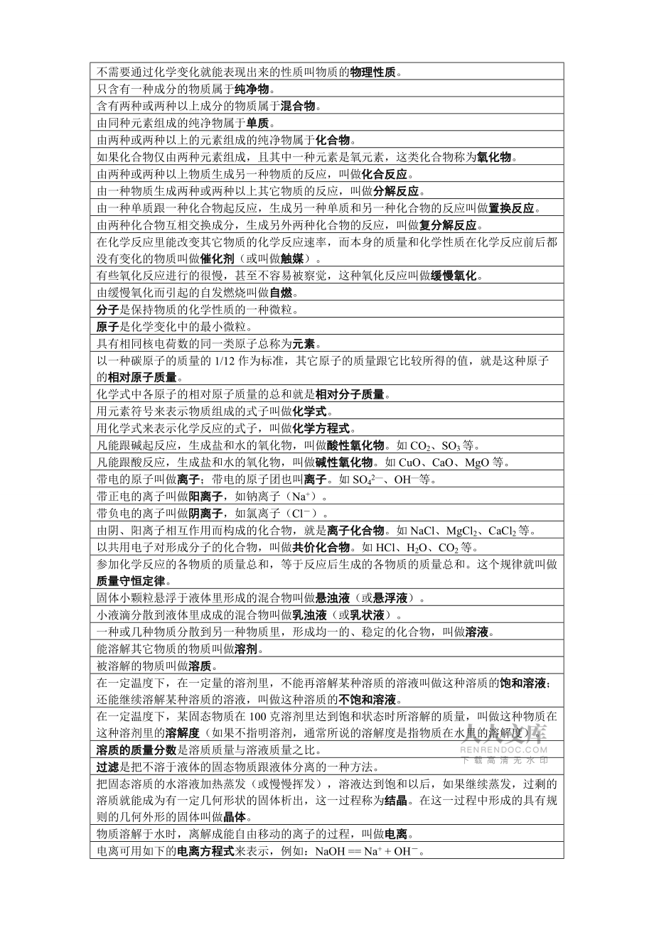 《2020年重庆市一中初中化学复习资料(总结与精选习题)》_第2页