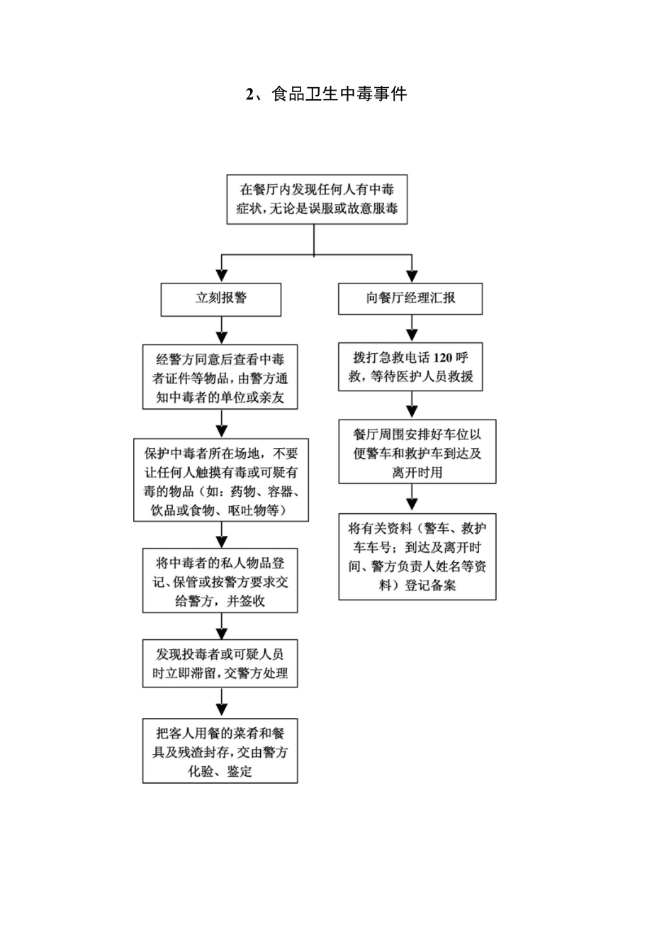 突发事件应急措施流程图_第3页