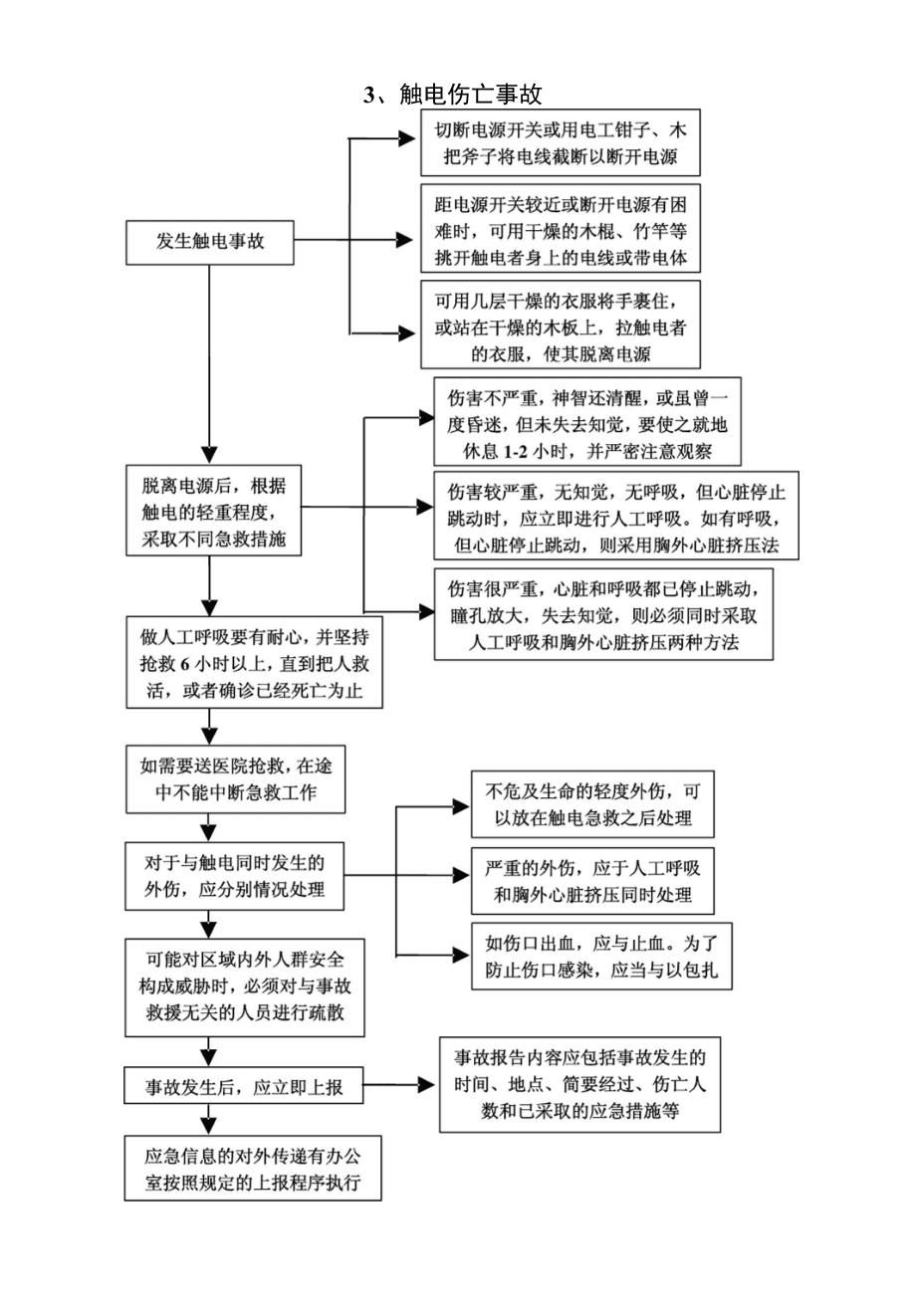 突发事件应急措施流程图_第4页