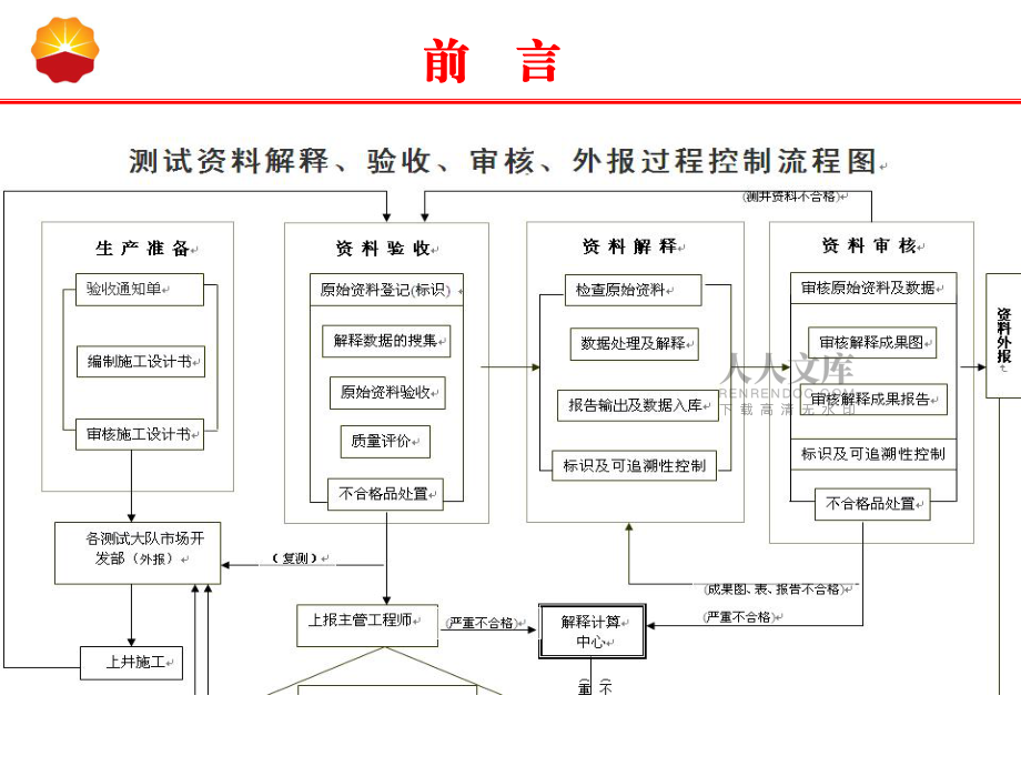 試井資料審核講座_第2頁