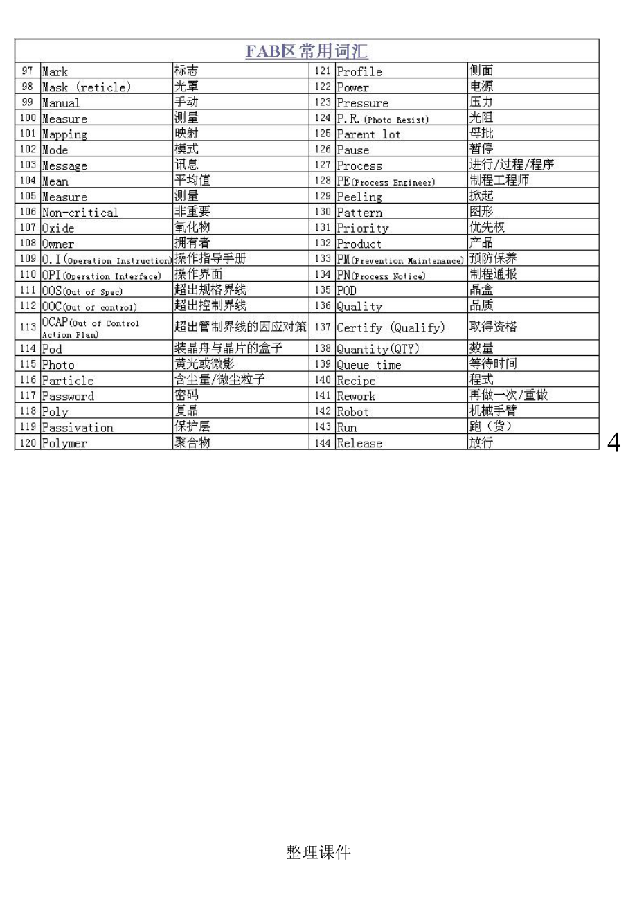 半导体专业术语(中英对照)ppt课件_第4页
