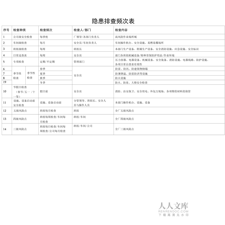 隐患排查体系检查表汇总_第2页