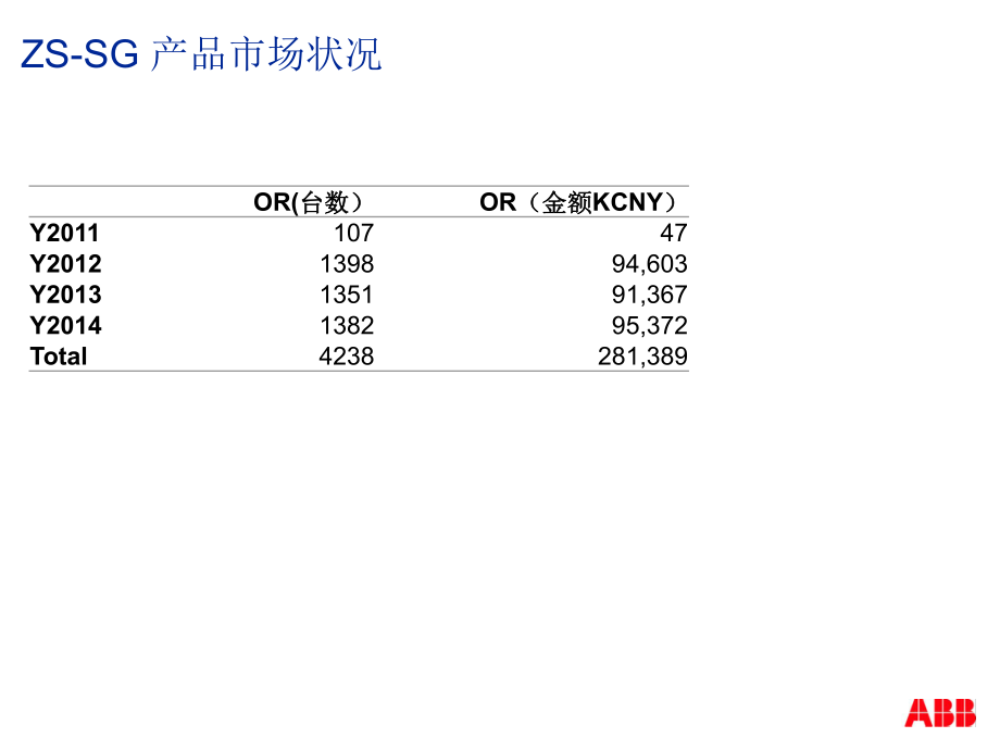 ZS-SGmarketingpresentationnew_第4页