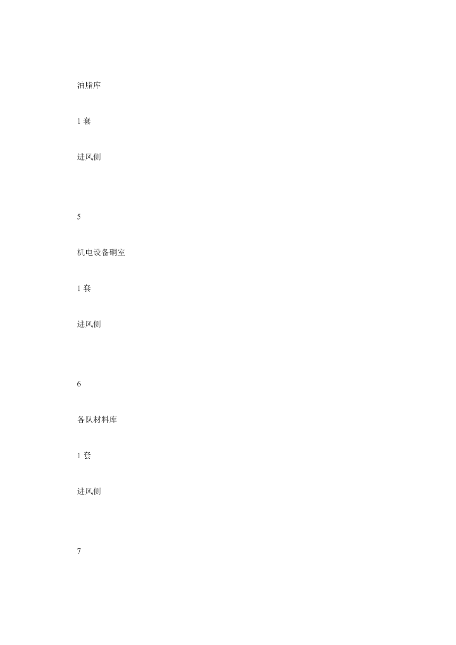 【精选】井下消防器材管理规定精选_第3页