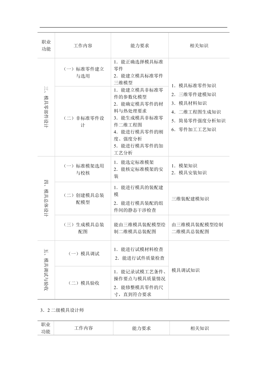 模具设计师国家职业标准_第5页