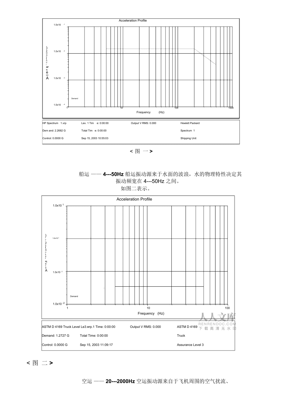 机械可靠度试验(Vibrationdropshock)_第2页