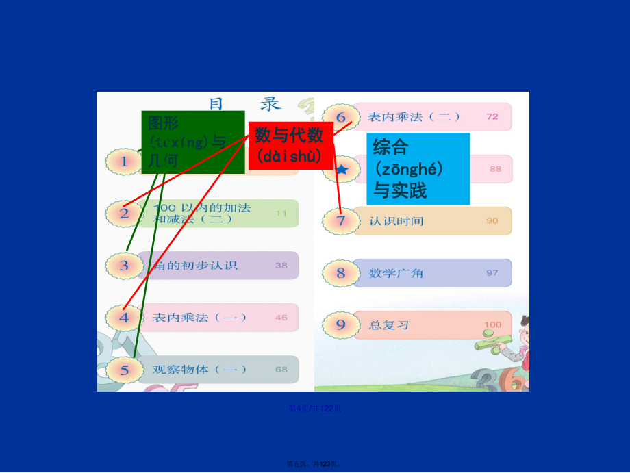 人教二年级上册数学教材分析学习教案_第5页