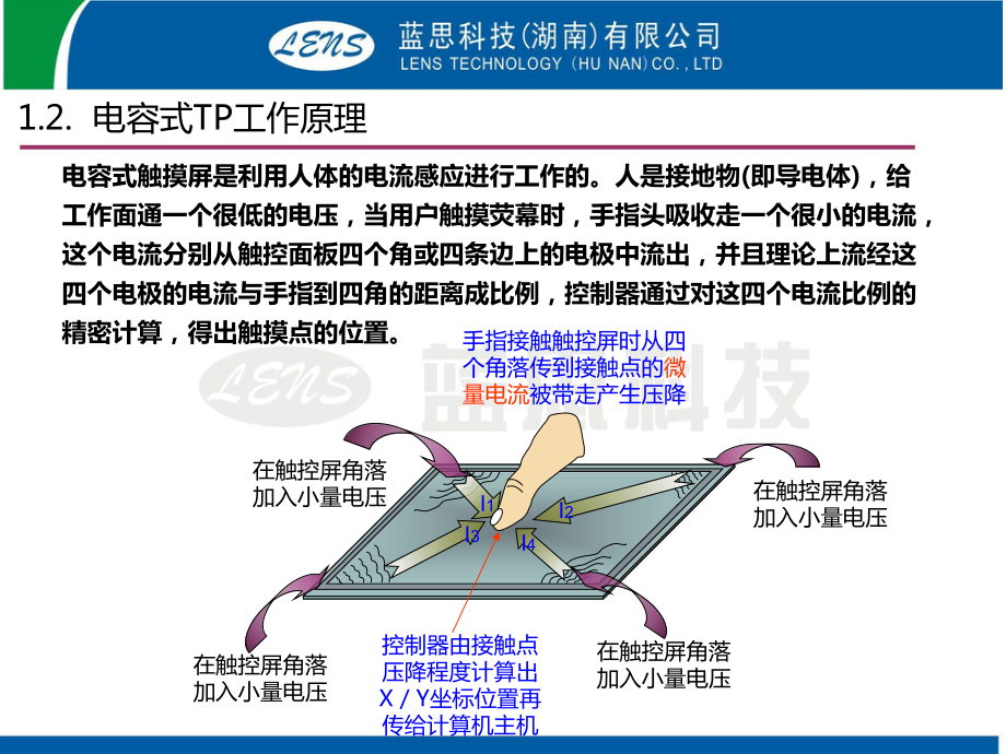 Touch Panel產品開發教育訓練_第5頁