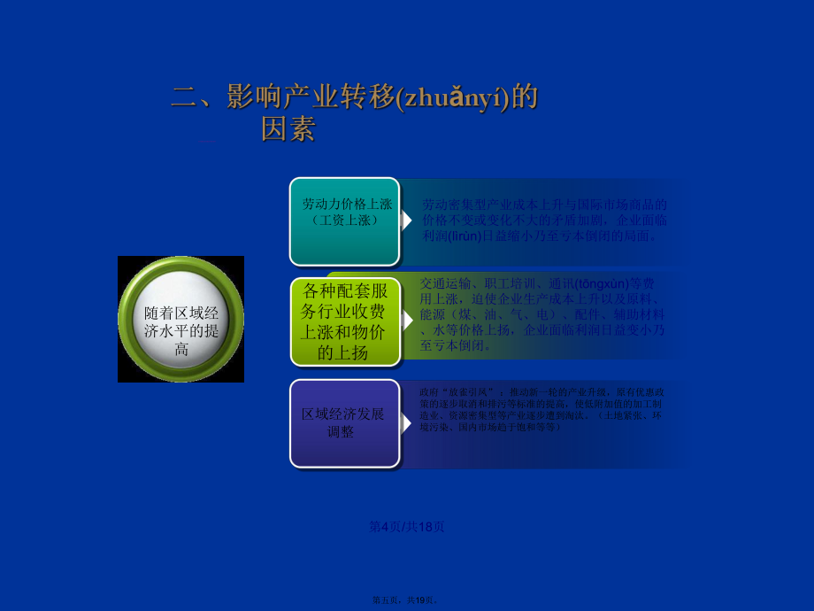 產(chǎn)業(yè)轉(zhuǎn)移—以東亞為例學(xué)習(xí)教案_第5頁
