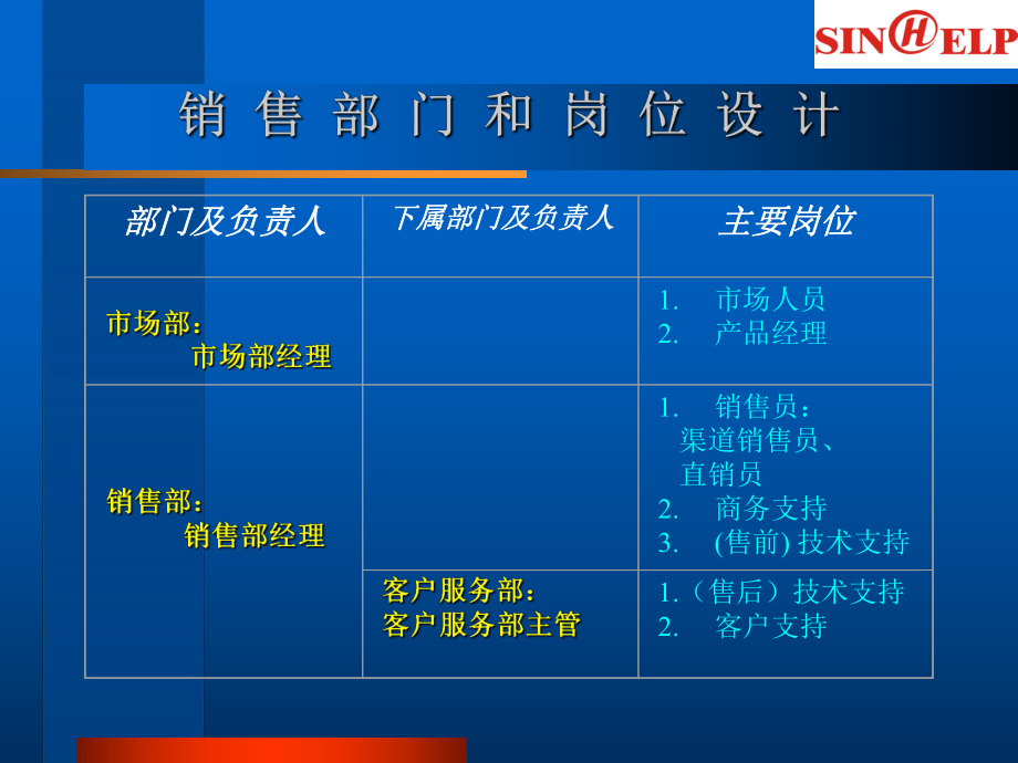 管理结构与工作流程总览图_第5页