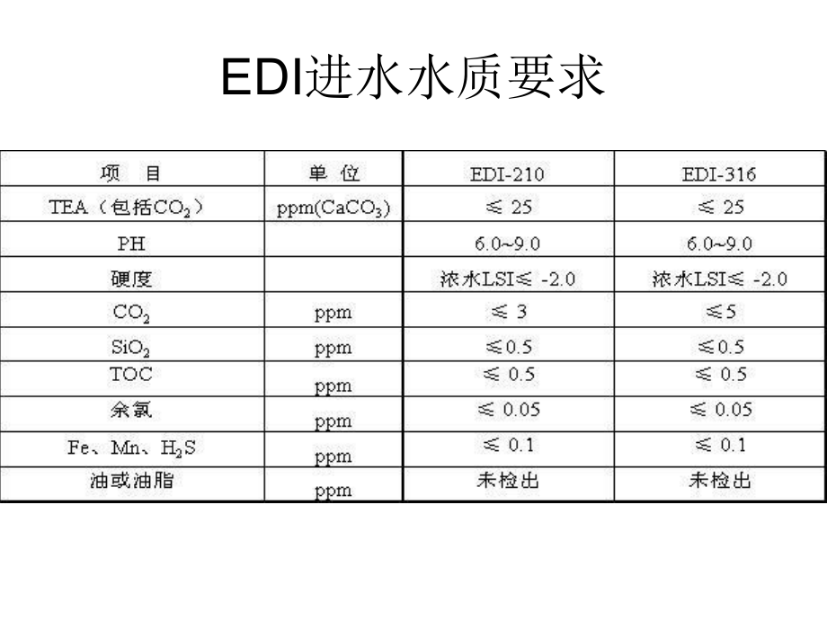 EDI和CEDI系统_第5页