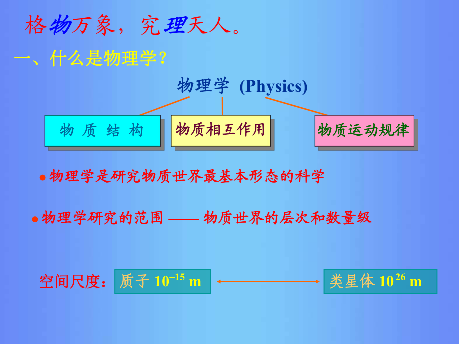 必修一緒論物理學(xué)與人類(lèi)文明__副本_第5頁(yè)