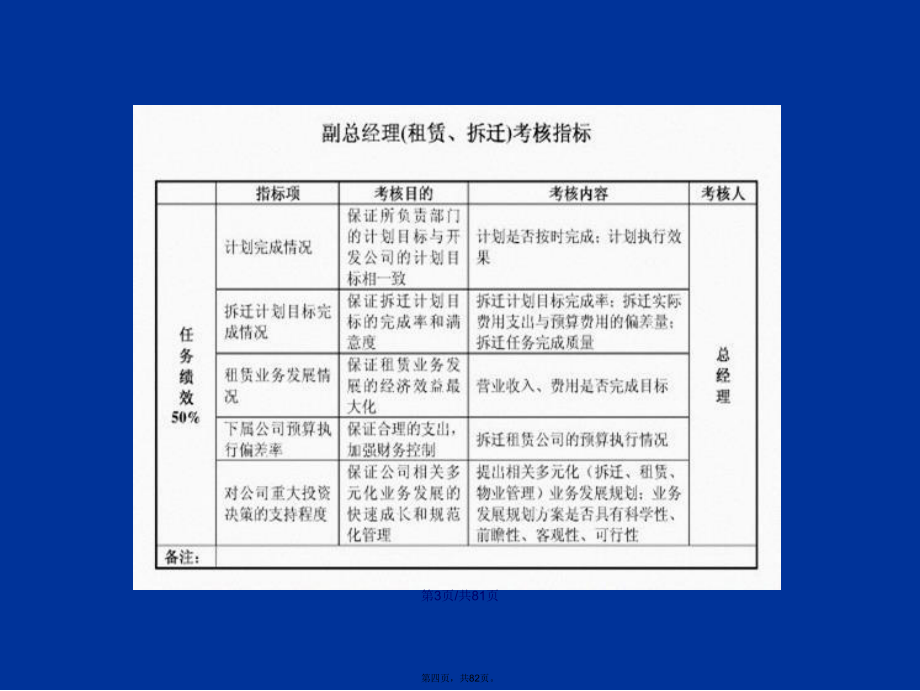 房产公司岗位考核指标学习教案_第4页