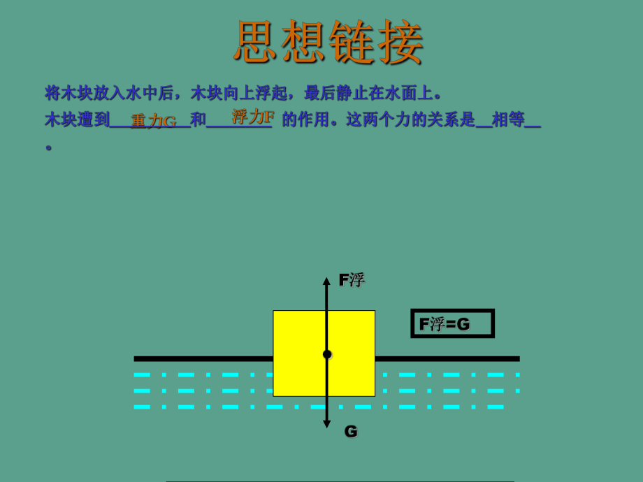 粤沪kok电子竞技八kok电子竞技下册9.2《探究浮力的大小》ppt课件_第3页