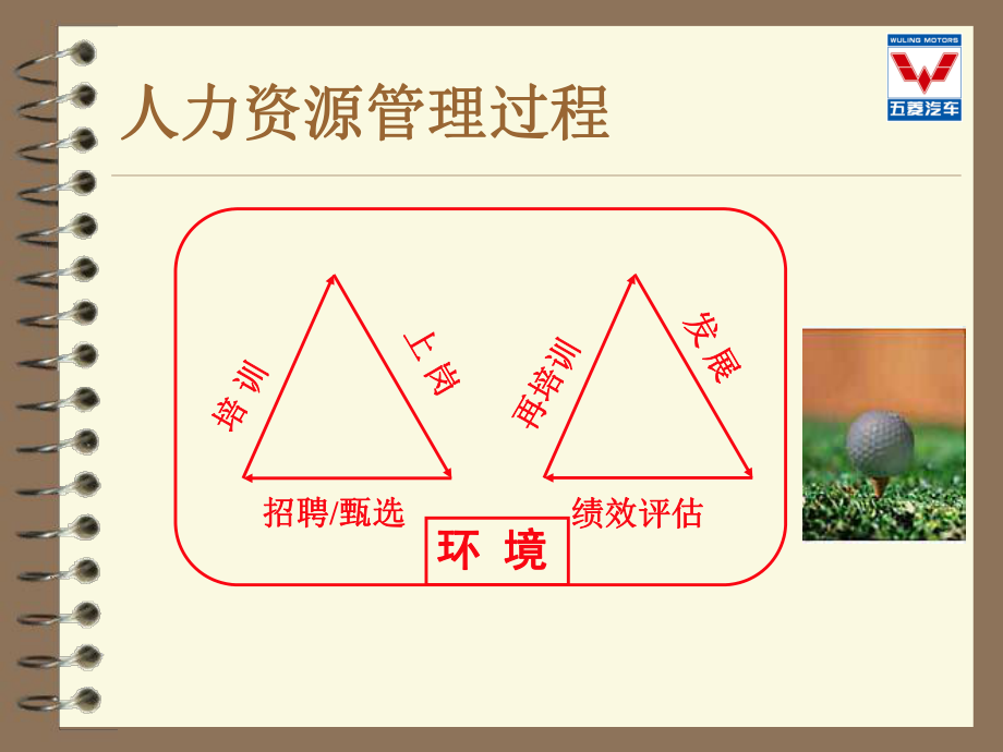培训实施和流程管理_第3页