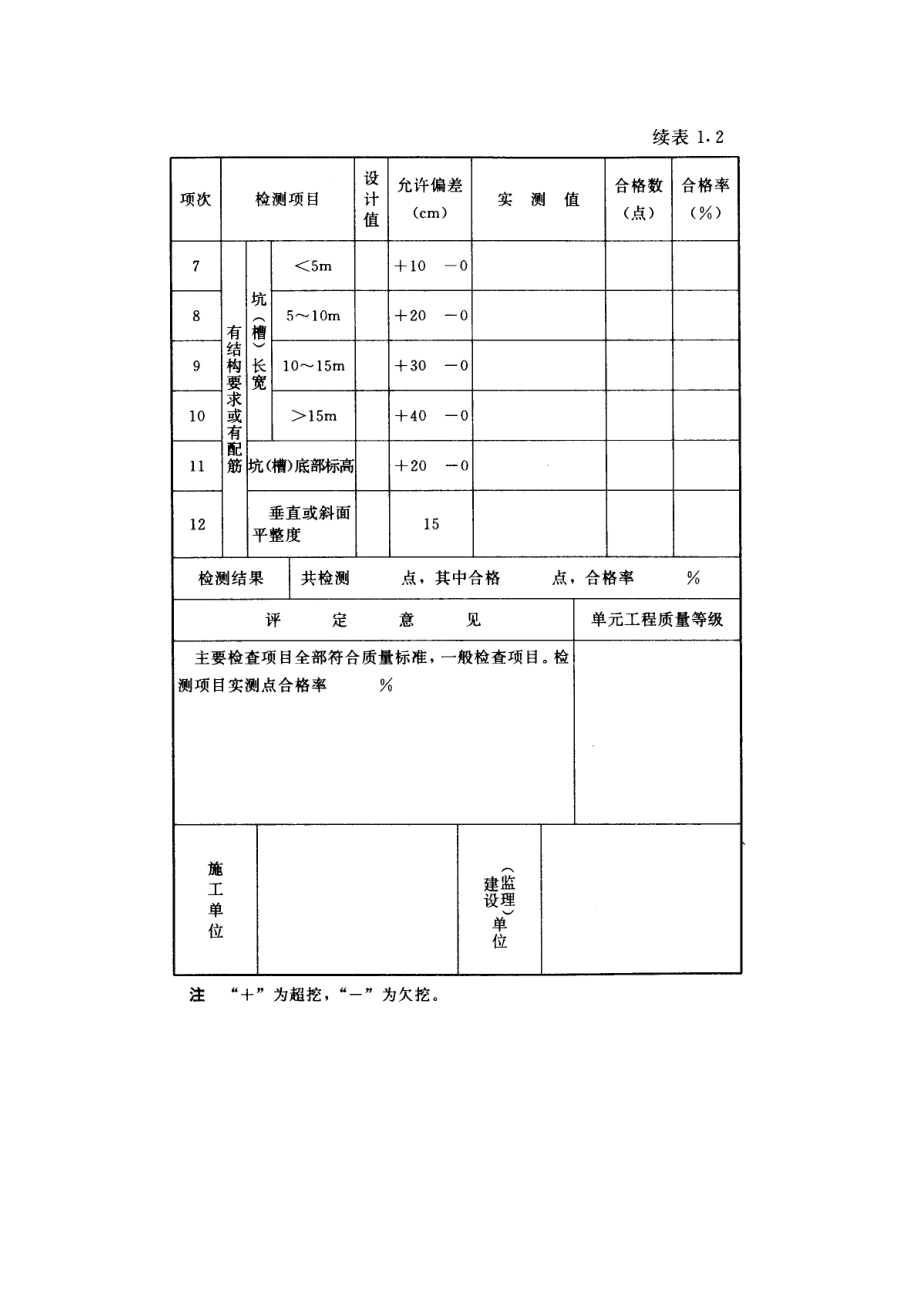 水工建筑工程单元工程质量评定表_第5页
