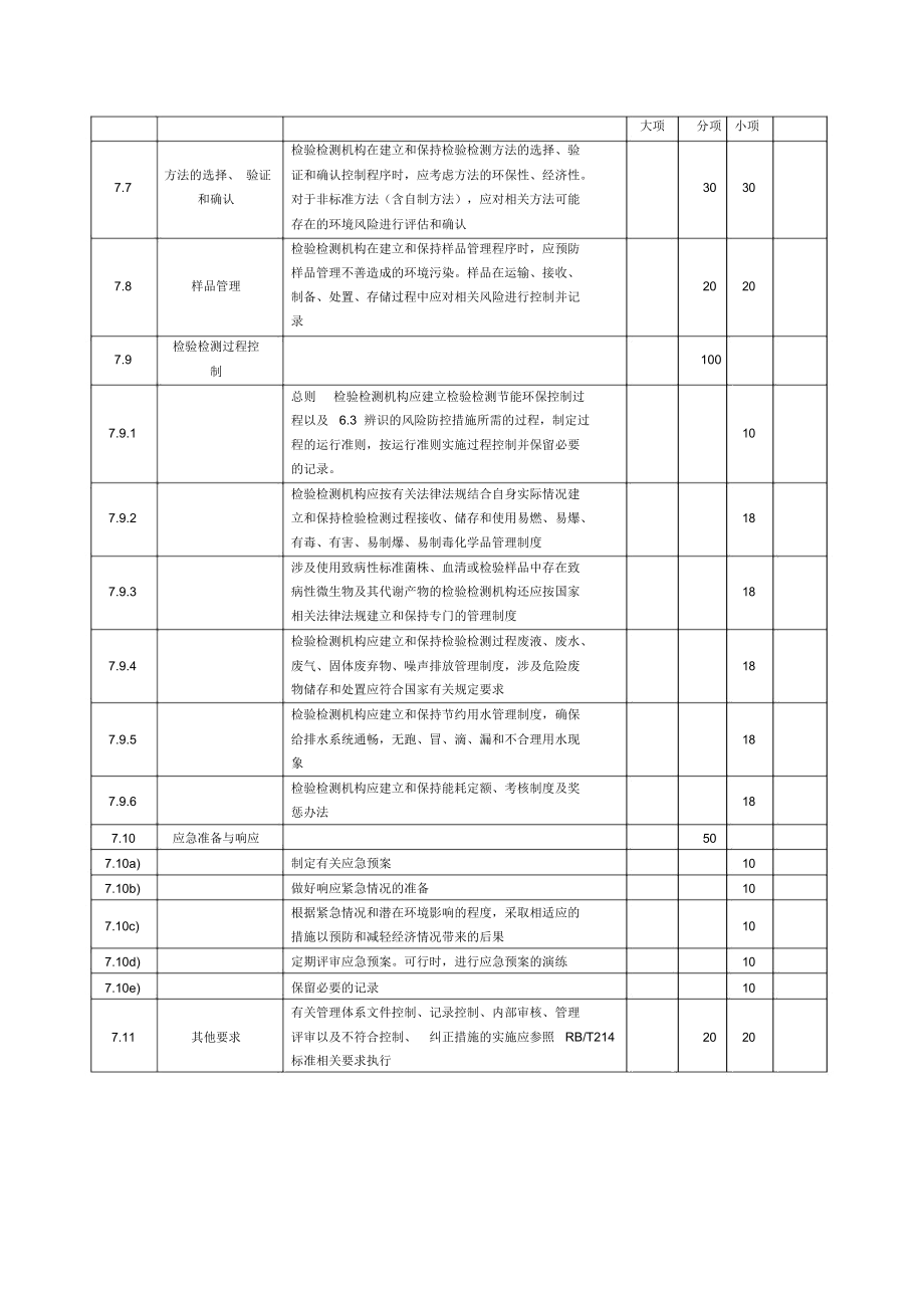 綠色檢驗檢測機構(gòu)評分細(xì)則_第4頁