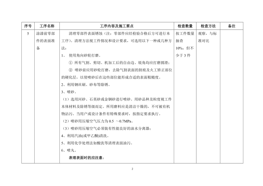 典型涂漆工艺指导书_第3页