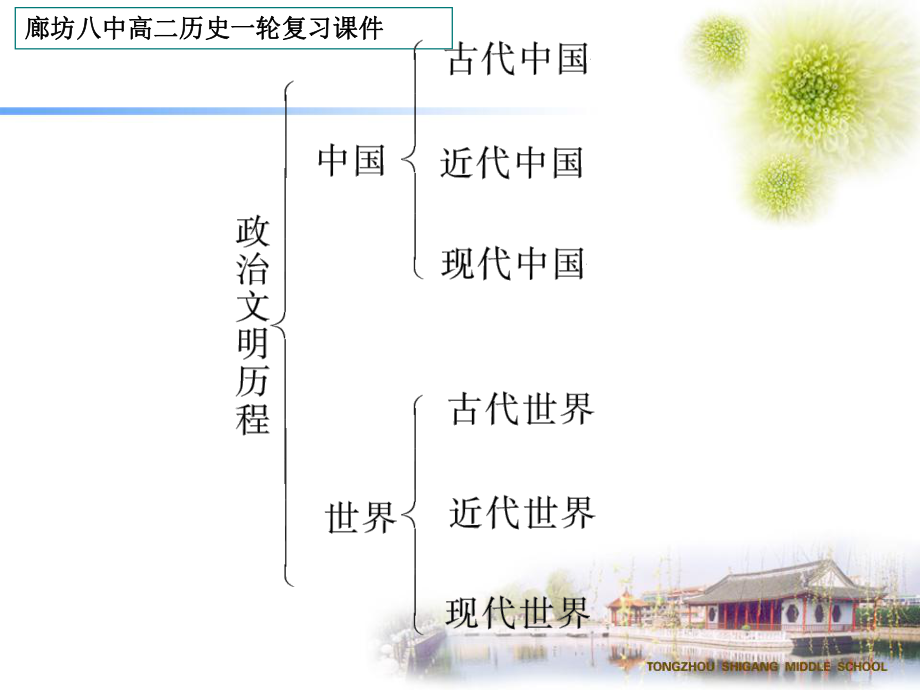 人民版高中歷史高三一輪復習必修一專題一2_第2頁