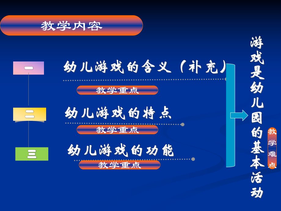 幼儿游戏的特点和功能资料12_第3页
