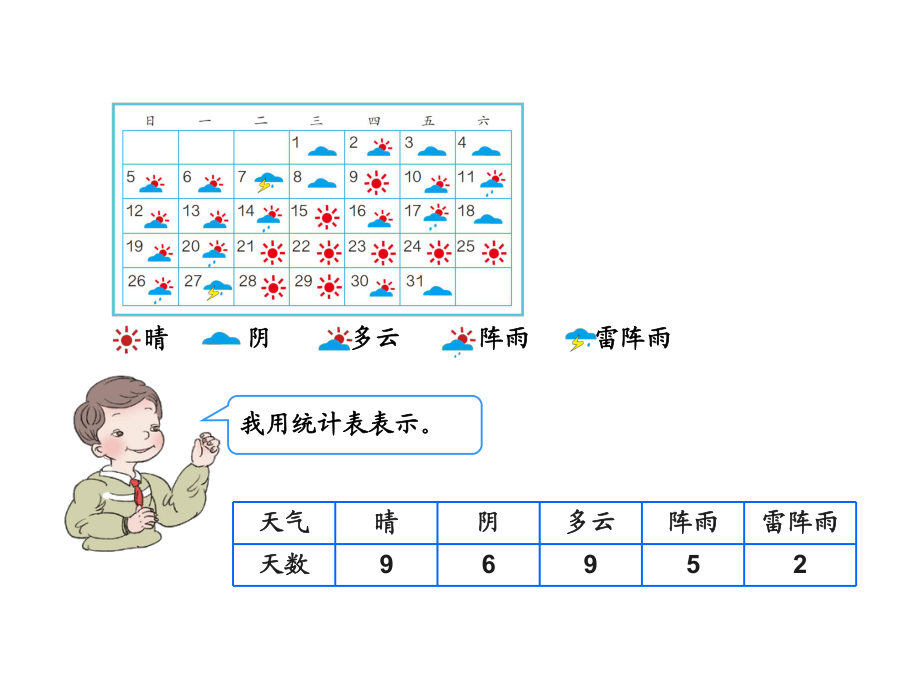 新课标人教版四年级上册数学认识条形统计图ppt_第3页